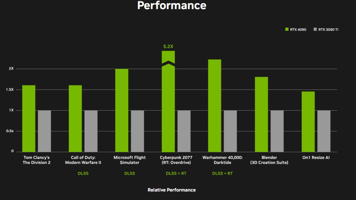 4090 vs 3090: A Generational Leap